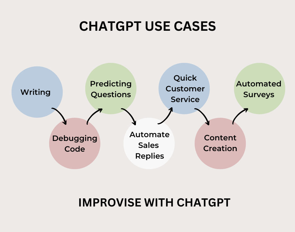 can chatgpt write a case study