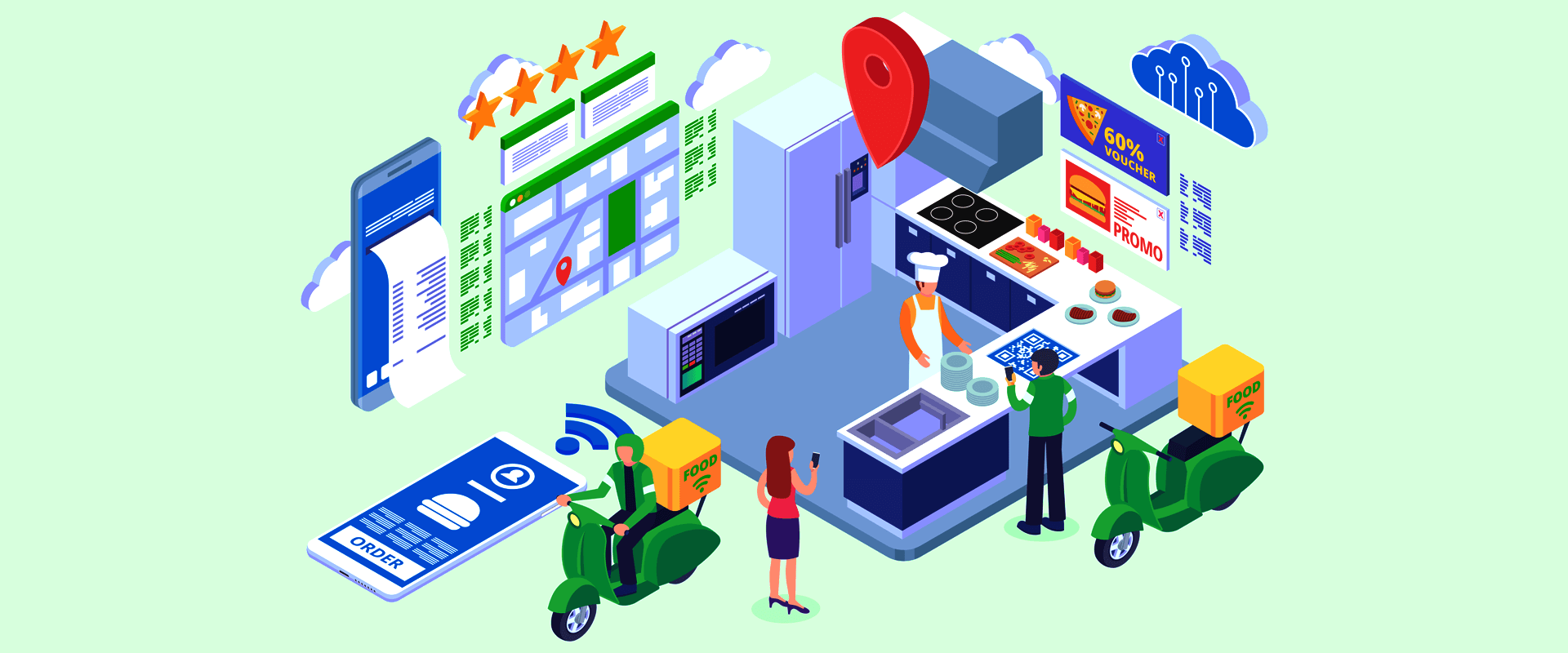 What is Cloud Kitchen? Meaning, Benefits & How To Start With a Mobile