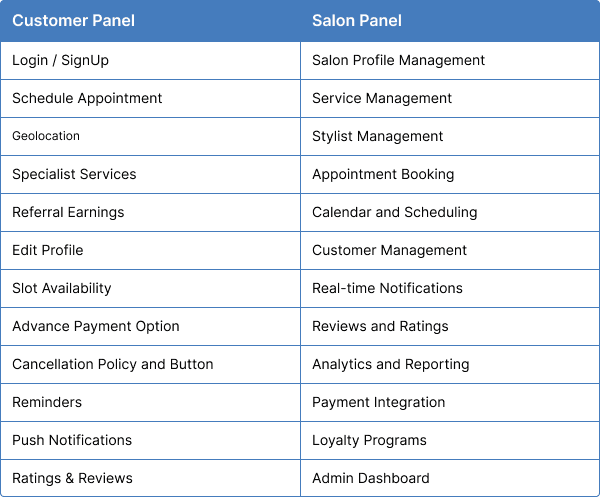 Build A Salon Appointment Scheduler - Backend Development - The