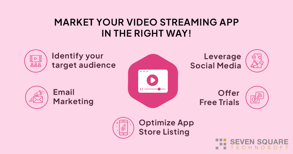Market Your Video Streaming App