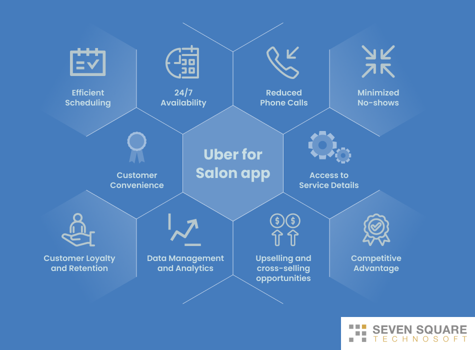 Why do you need Uber for Salon app?