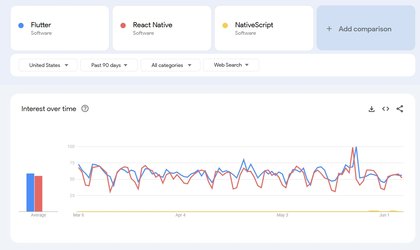 Flutter-google-trends-1