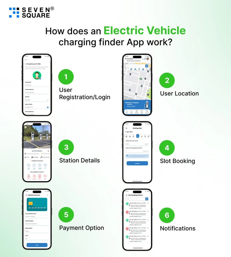 EV charging finder app