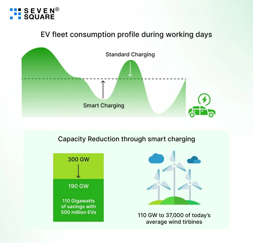 EV Charging Landscape