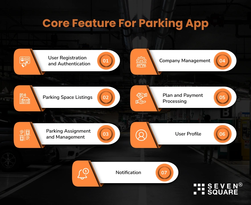 Core feature for parking app