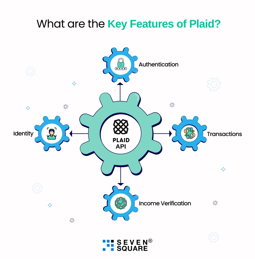Key Features of Plaid