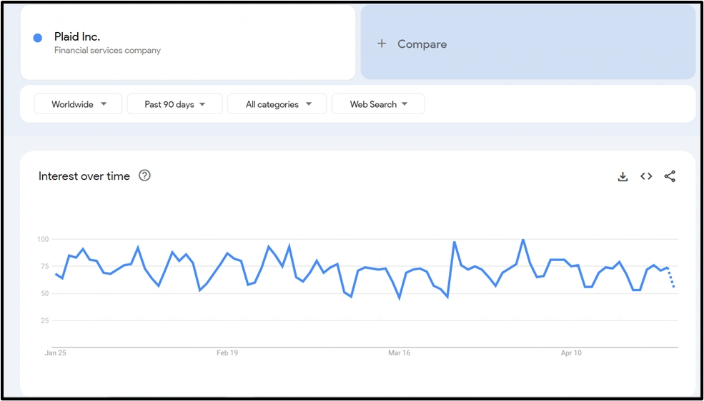 banking-api-google-trend