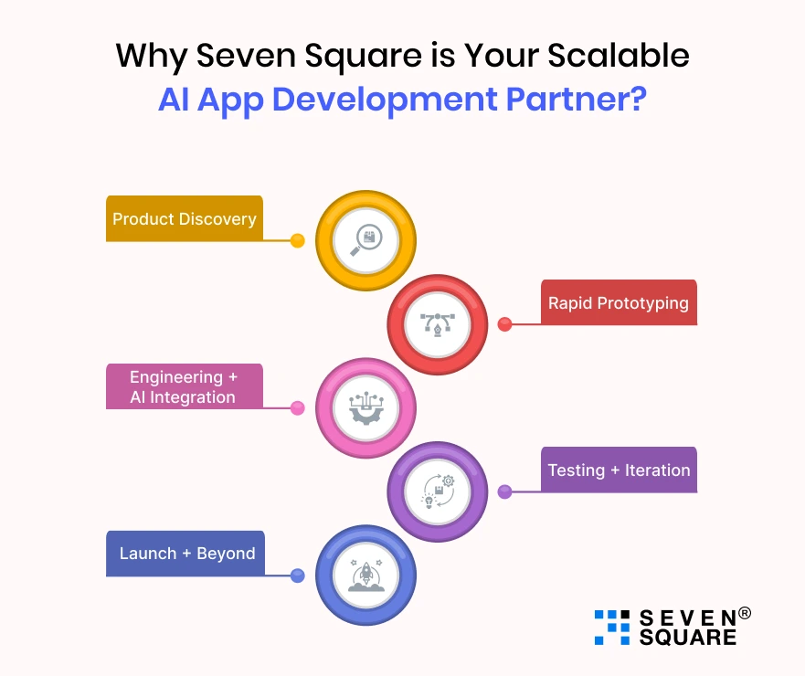 AI-App-Development-Partner