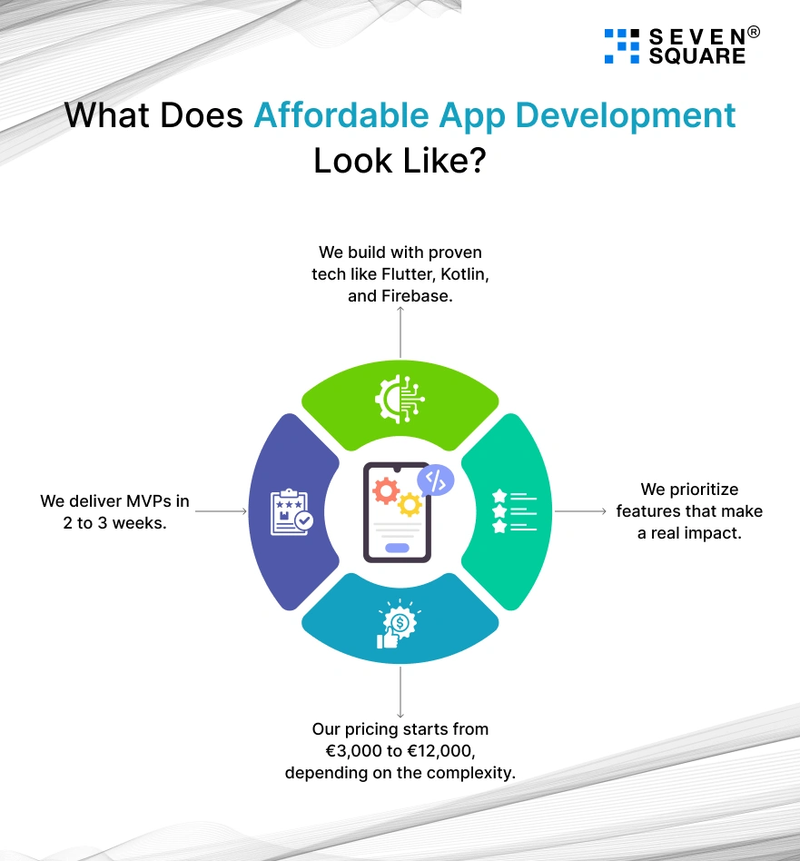 Affordable App Development