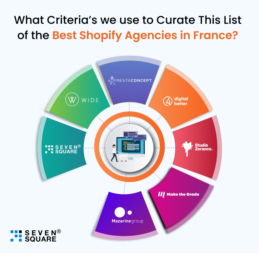 Best Shopify Agencies in France