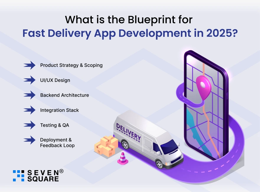 Blueprint-Fast-Delivery-Apps