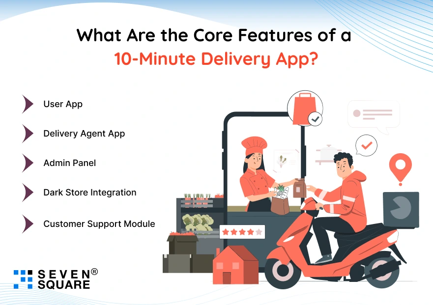 the Core Features of a 10-Minute Delivery App