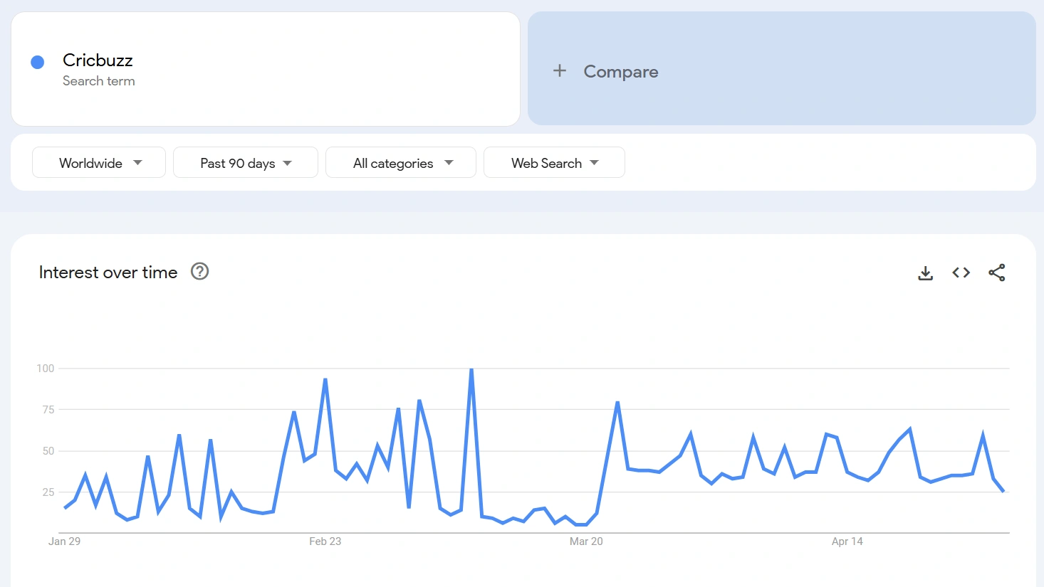 Cricbuzz google trend