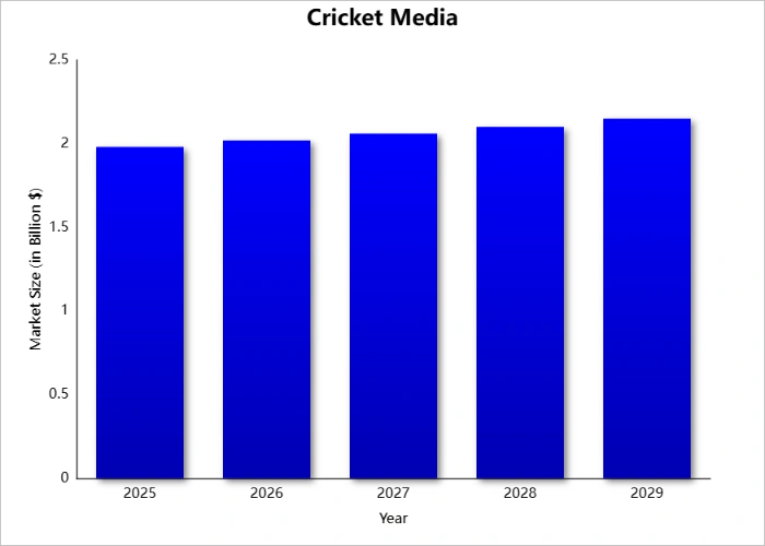 Cricket Media Market