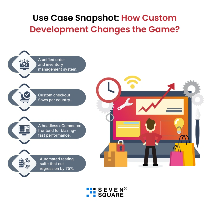 Custom Development Changes the Game