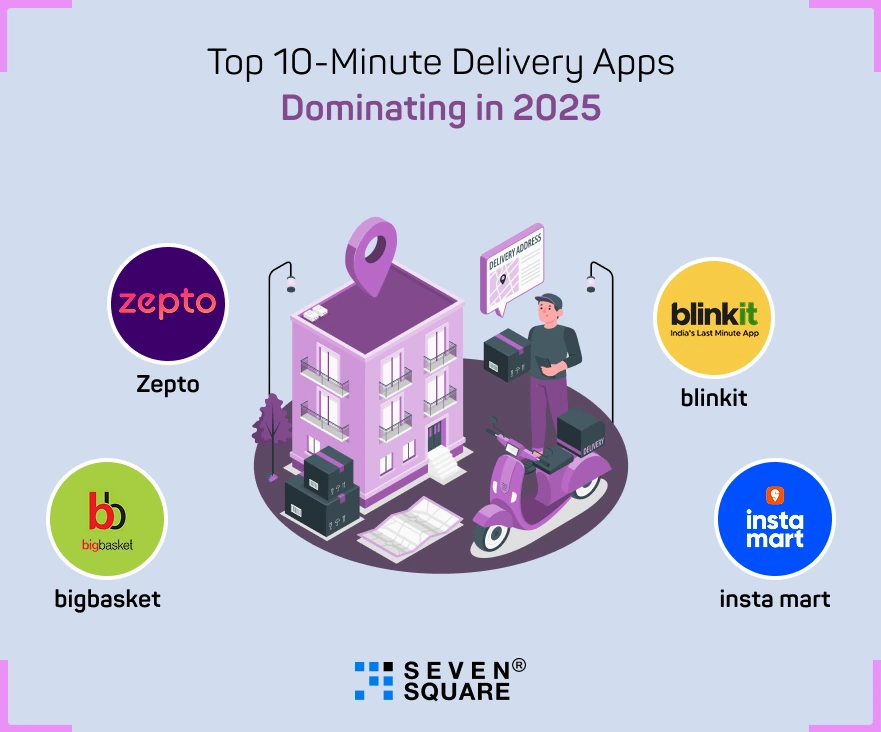 Top 10-Minute Delivery Apps Dominating in 2025