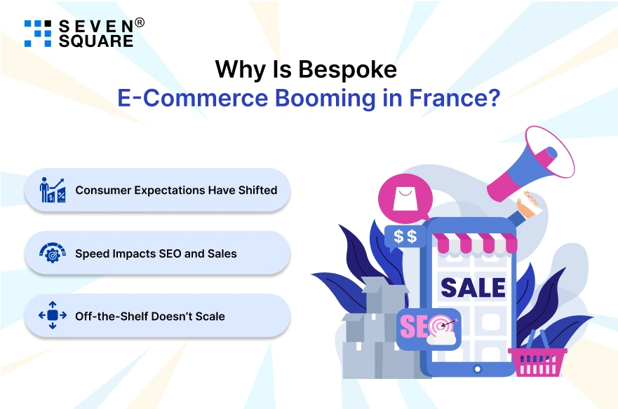 E-Commerce Booming in France