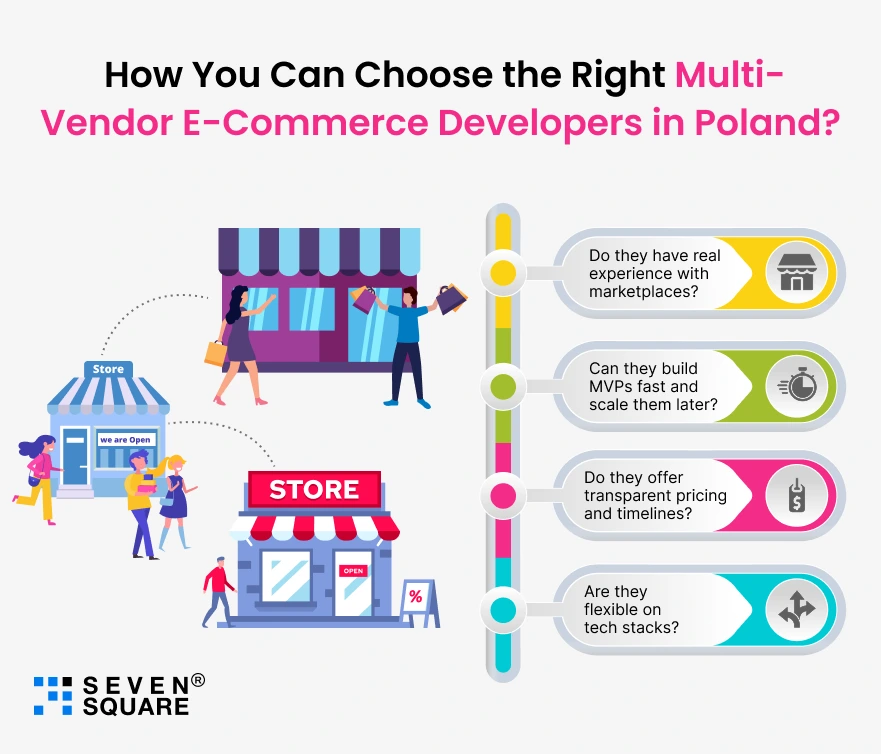 E-Commerce-Developers-poland
