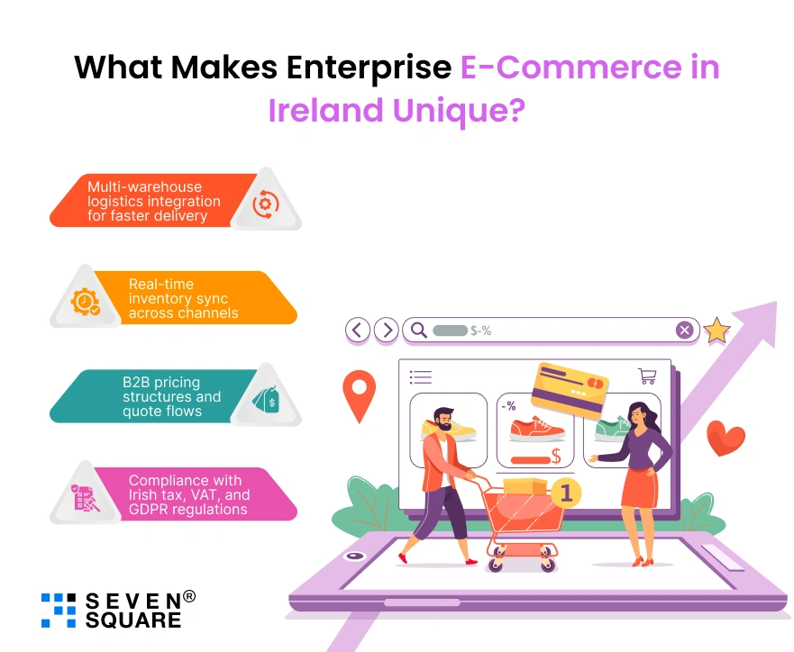 E-Commerce in Ireland Unique