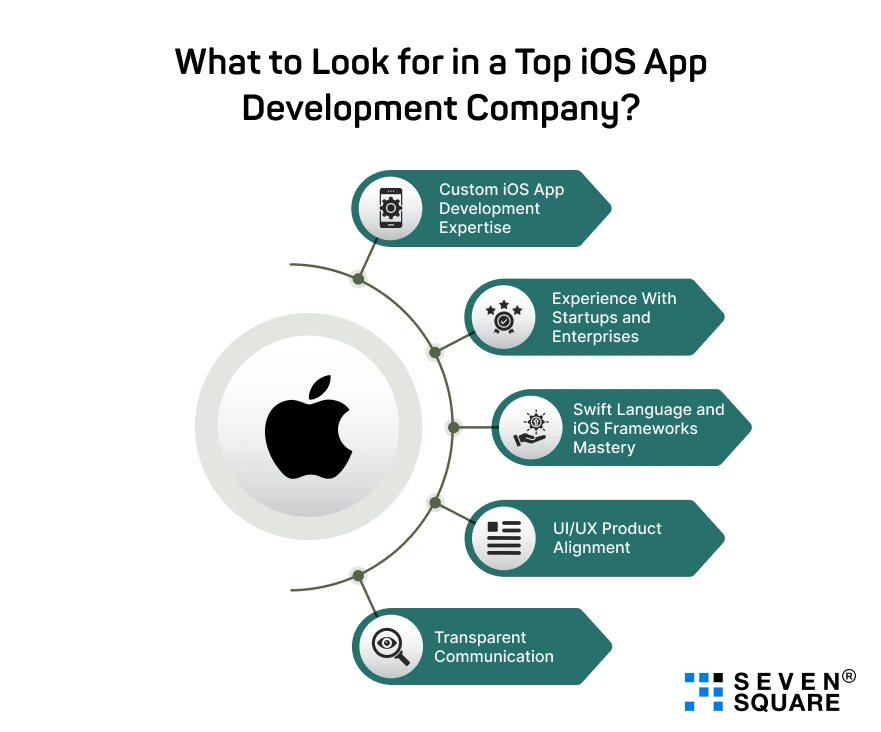 Look for in a Top iOS App Development Company