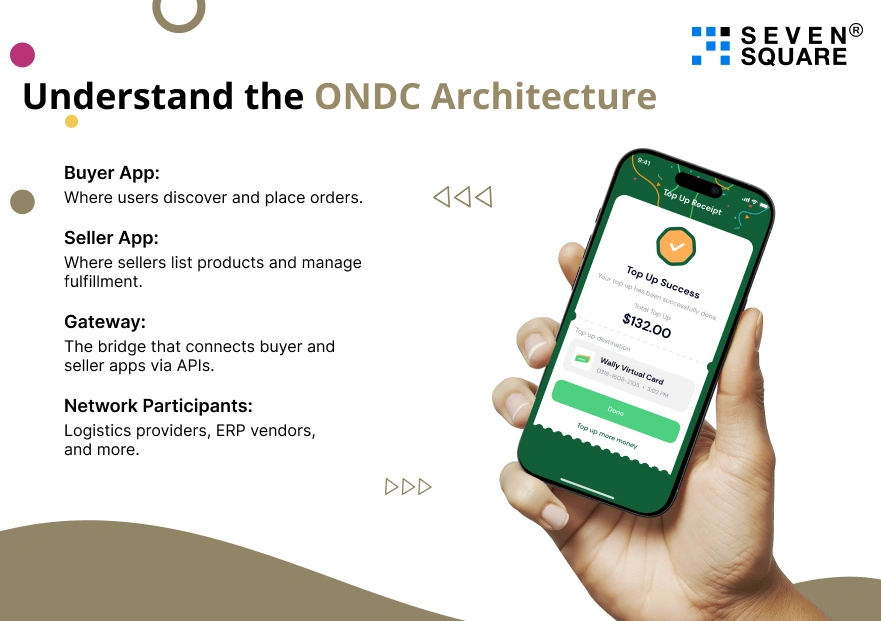 ONDC Architecture