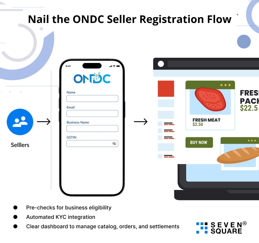 ONDC Seller Registration Flow