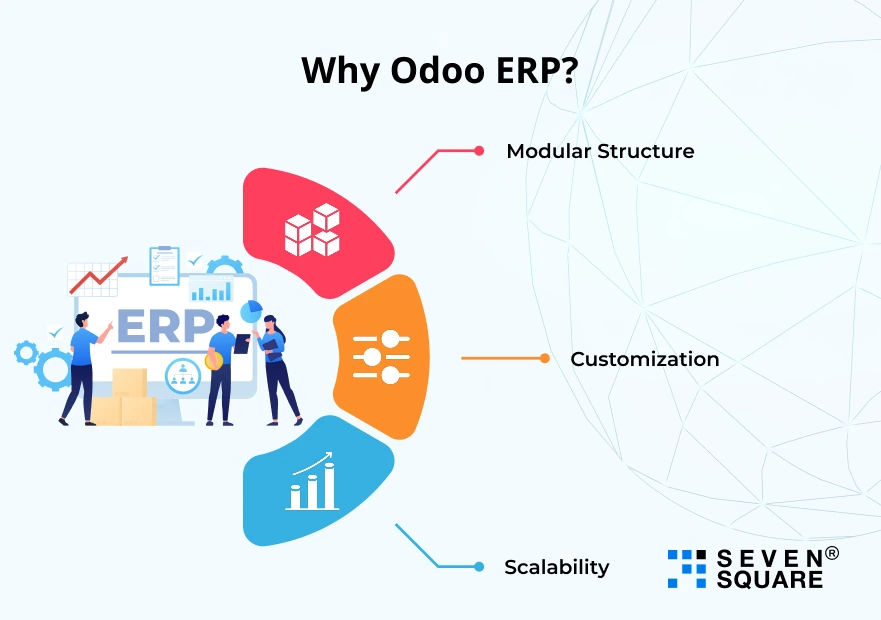 Odoo ERP