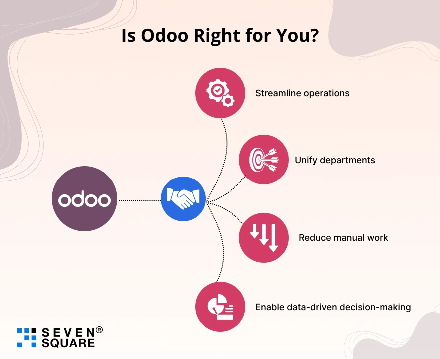 Odoo Right for You