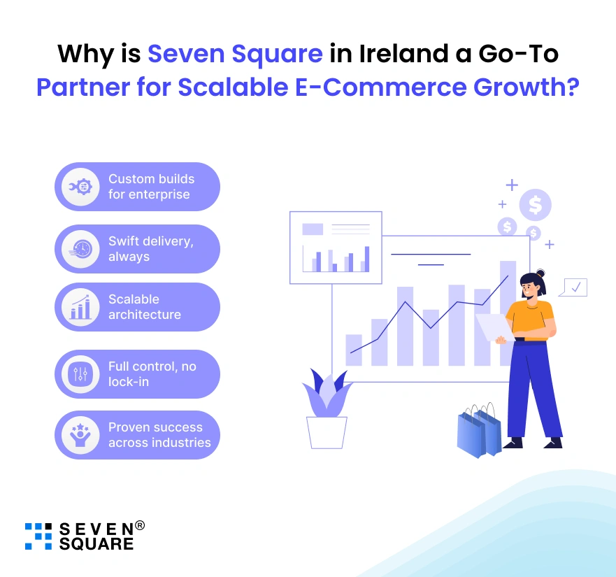 Scalable E-Commerce Growth