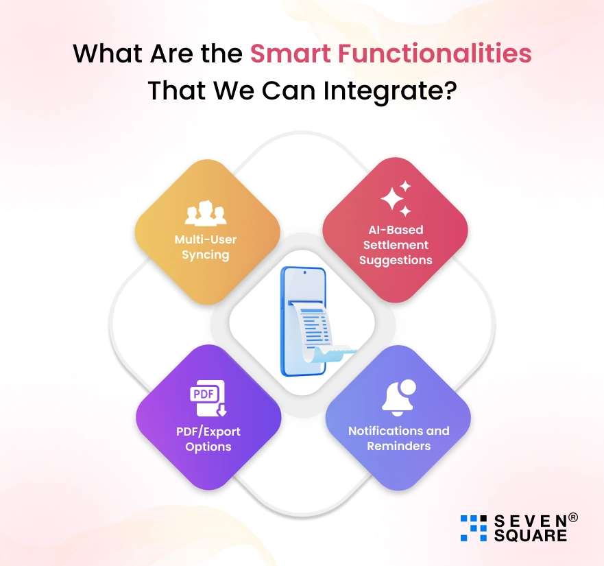 Smart Functionalities That We Can Integrate