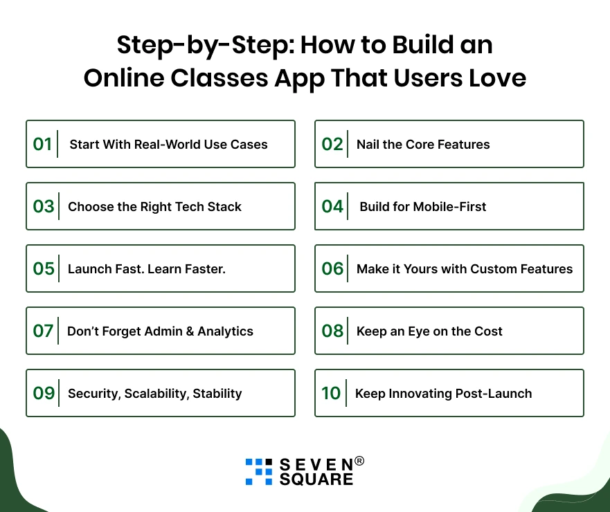 Step-by-Step: How to Build an Online Classes App That Users Love