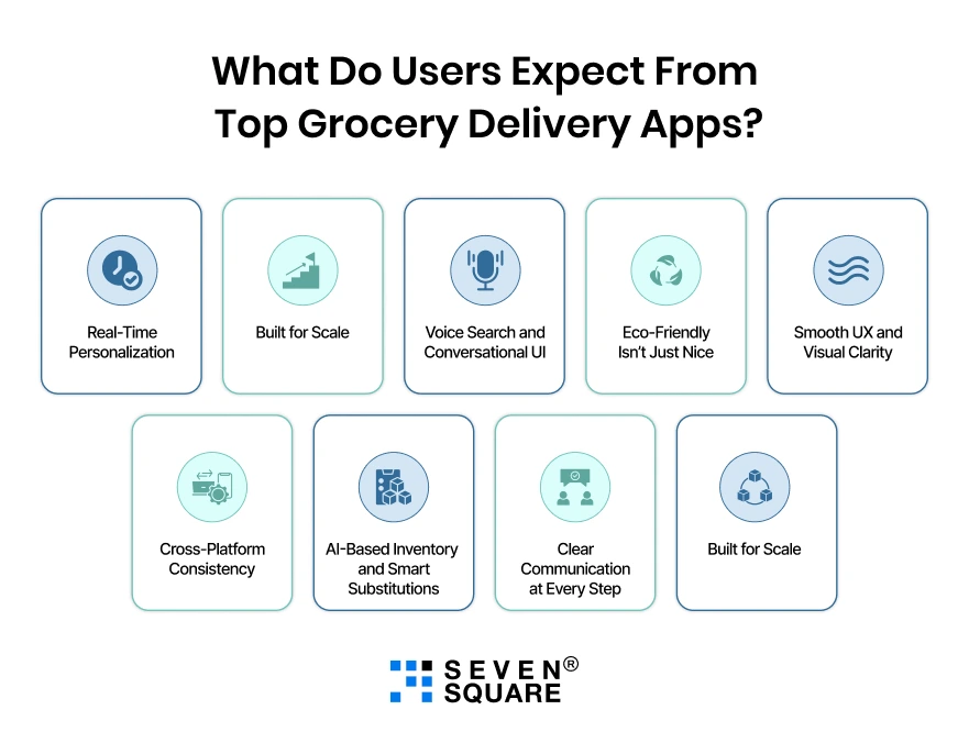 Users-Expect-FromTop-Grocery-Delivery-Apps