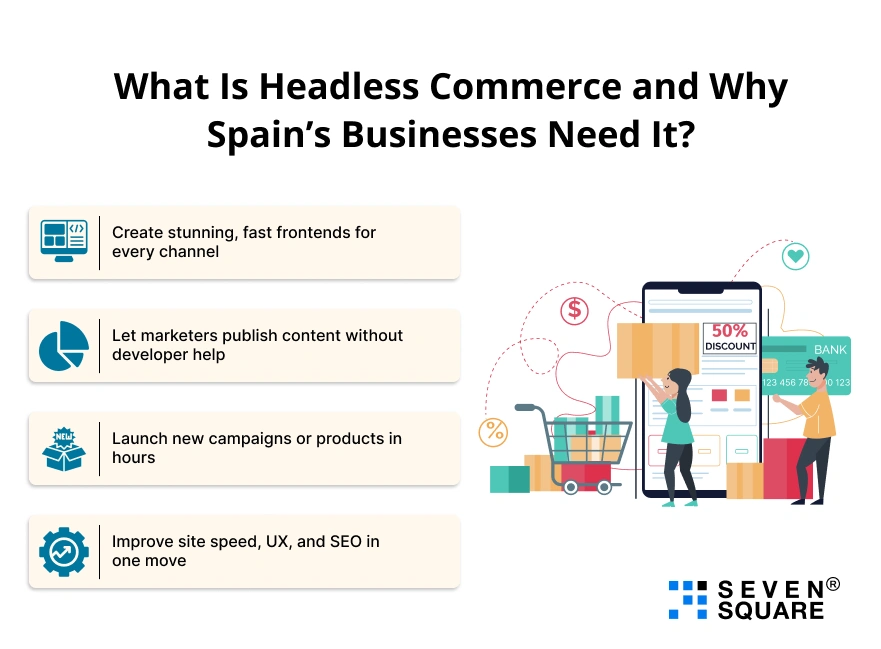 What Is Headless Commerce
