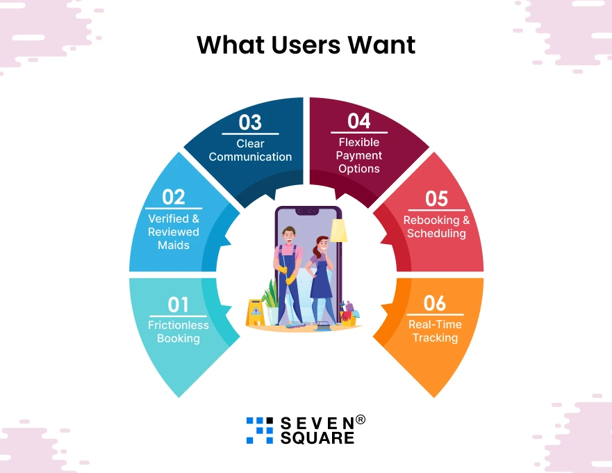 What-Users-Want