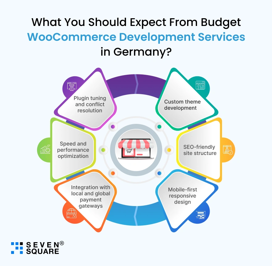 WooCommerce Development Services in Germany