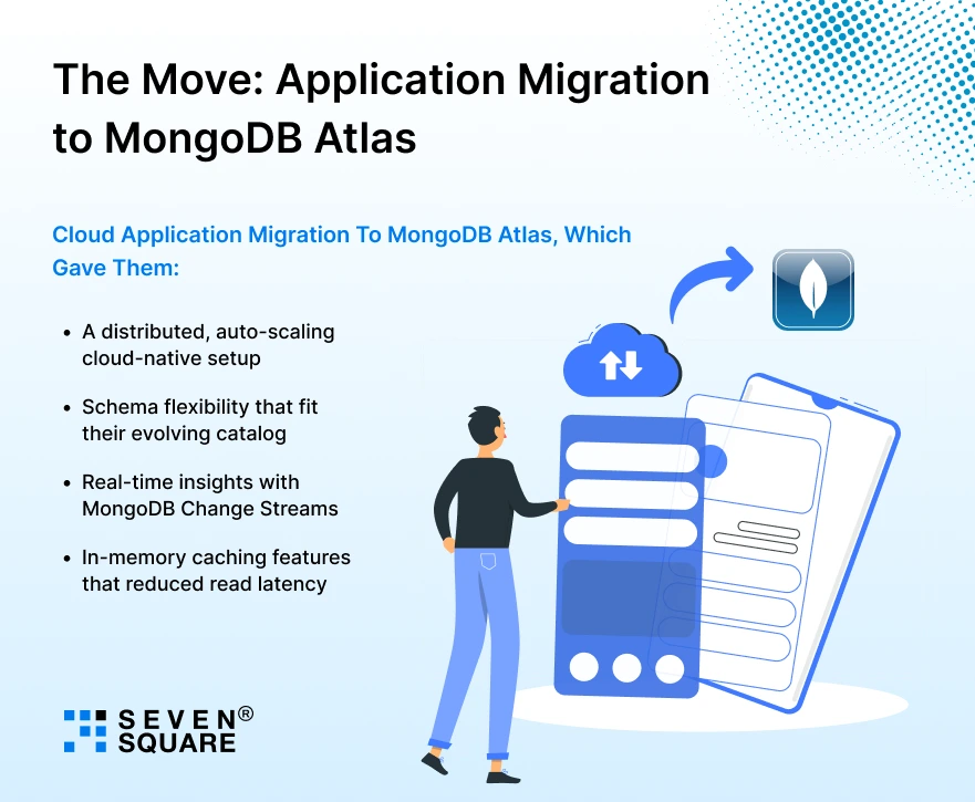 application-migration-mongoDB