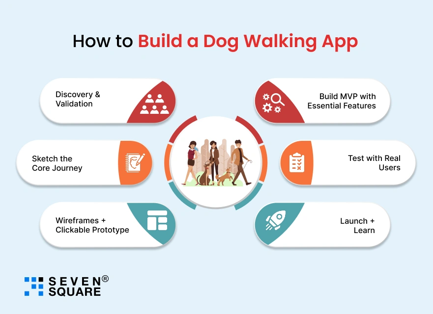 build-a-dog-walking-app