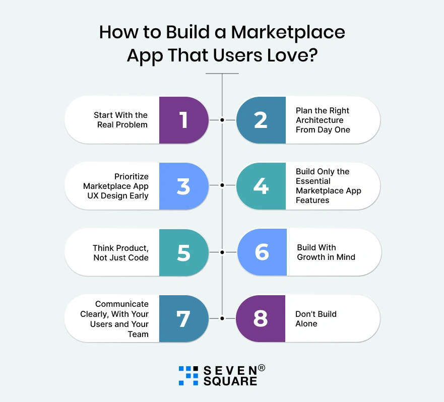 build-a-marketplace-app