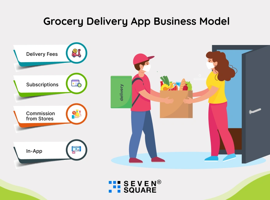 delivery-app-business-model