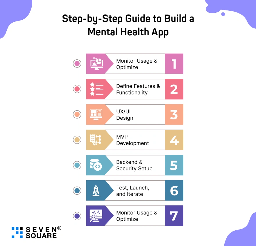 guide-to-build-a-mental-health-app