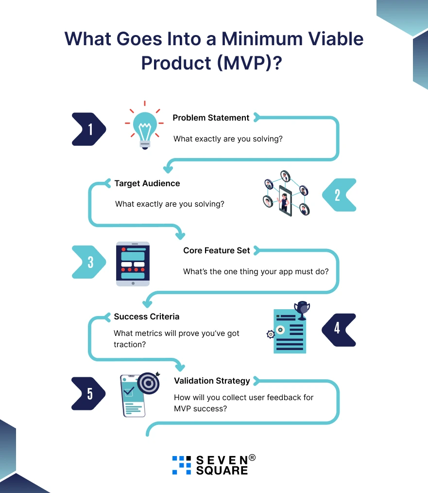 into-minimum-viable-product