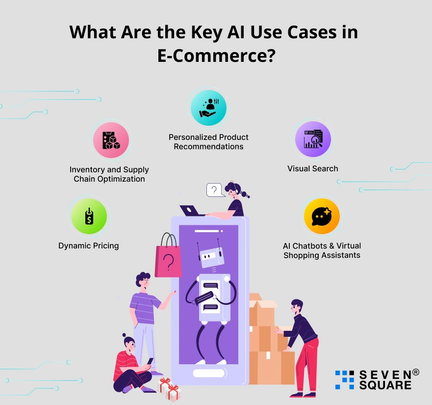 key-ai-use-cases-e-Commerce