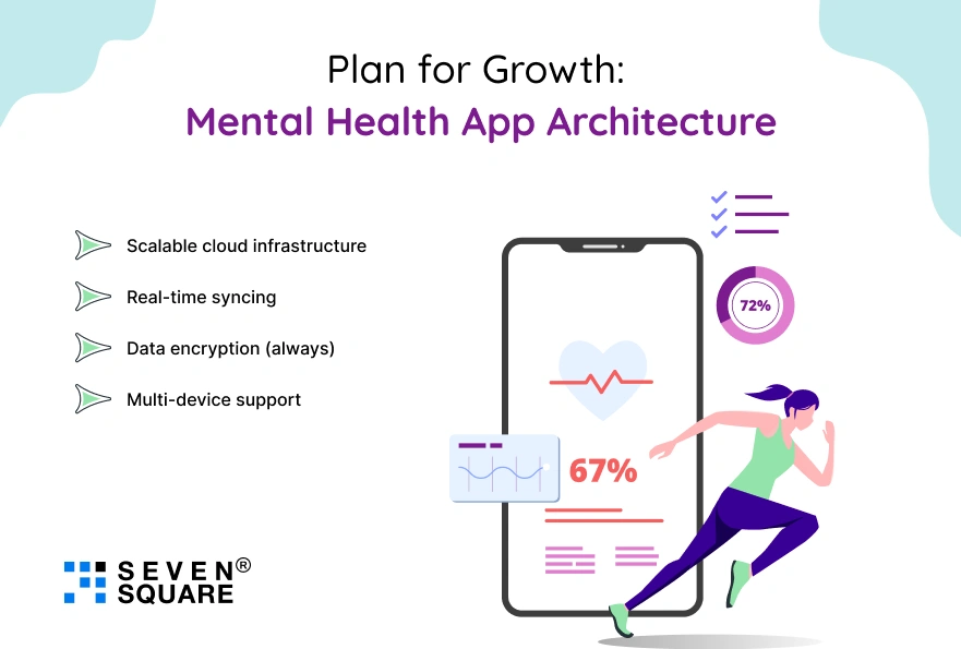 mental-health-app-architecture