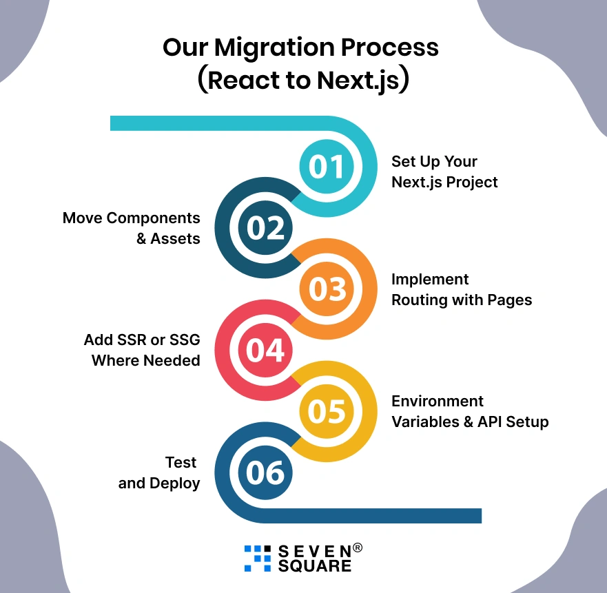 our-migration-process