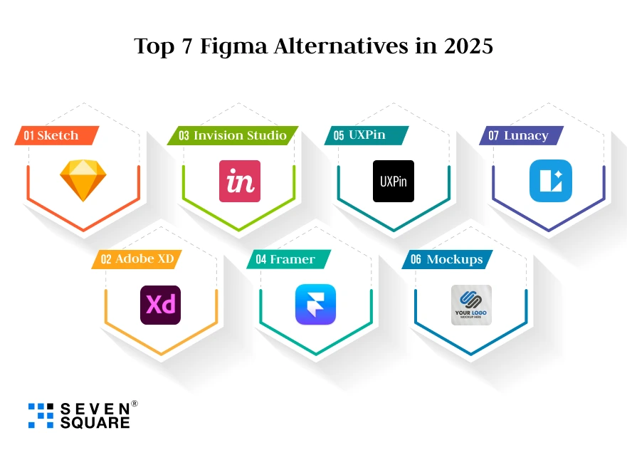 seven-figma-alternative