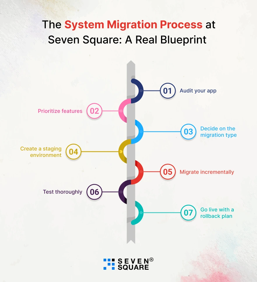 system-migration-process