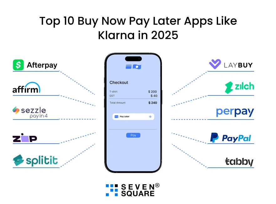 top-10-pay-later-apps-in-2025