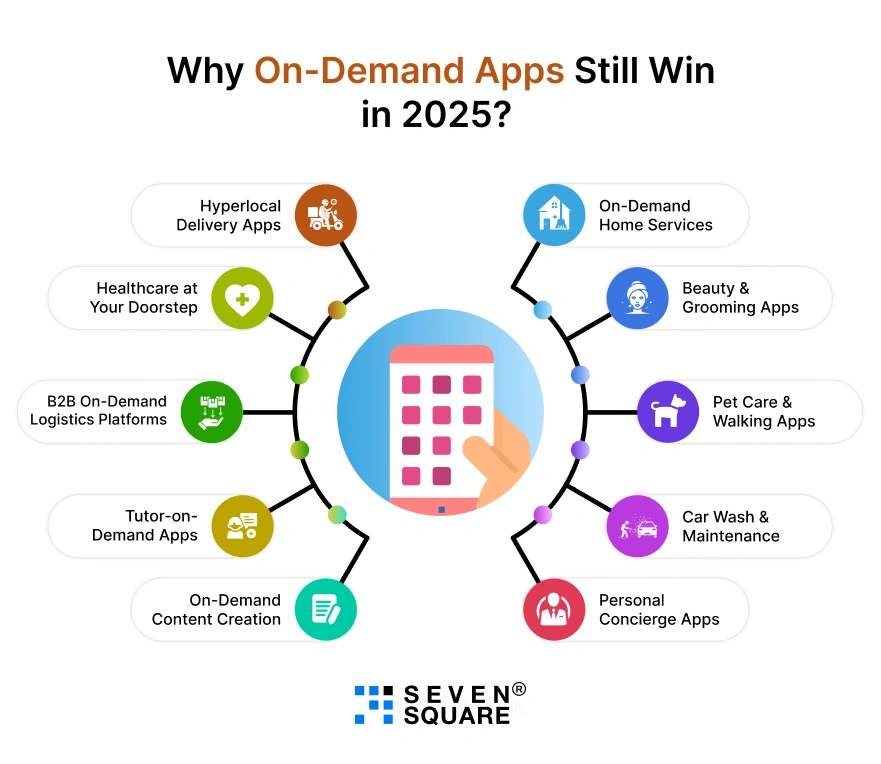 why-on-demand-apps-still-win