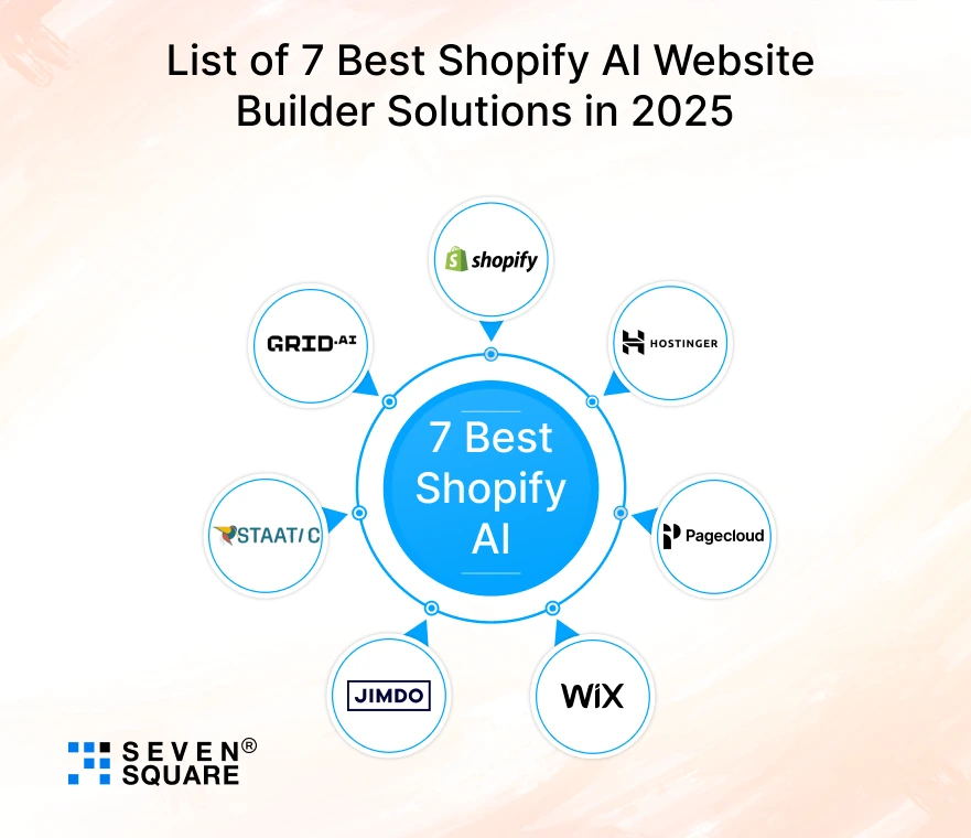 7-Best-Shopify-AI-Website-Builder-Solutions