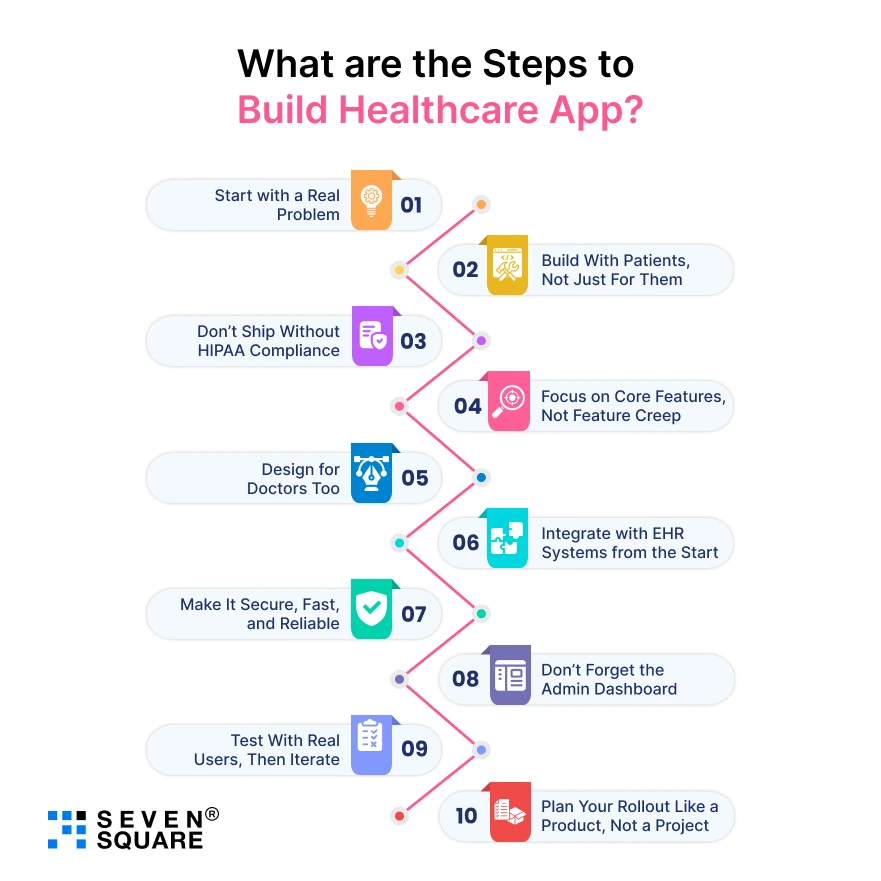 Build-Healthcare-App